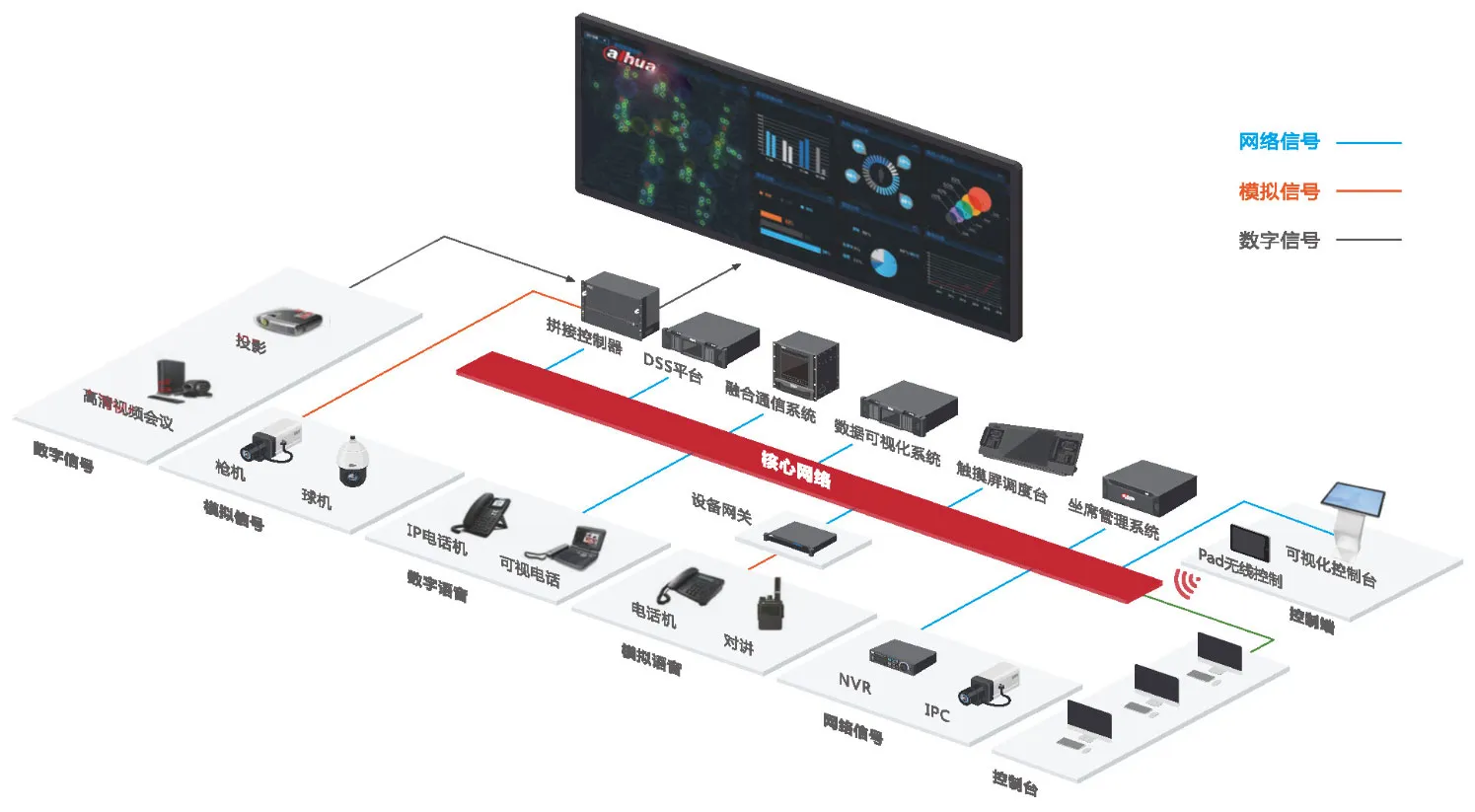 System<br>                         Architecture